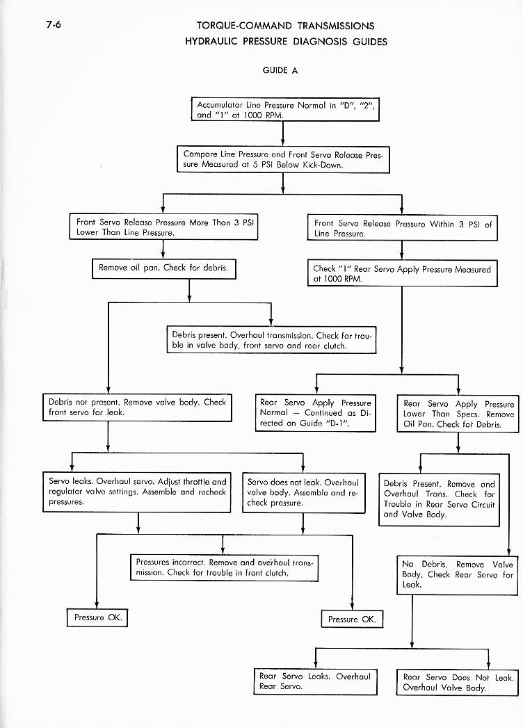 Classic car manuals 1973 AMC Technical Service Manual, Chapter 7